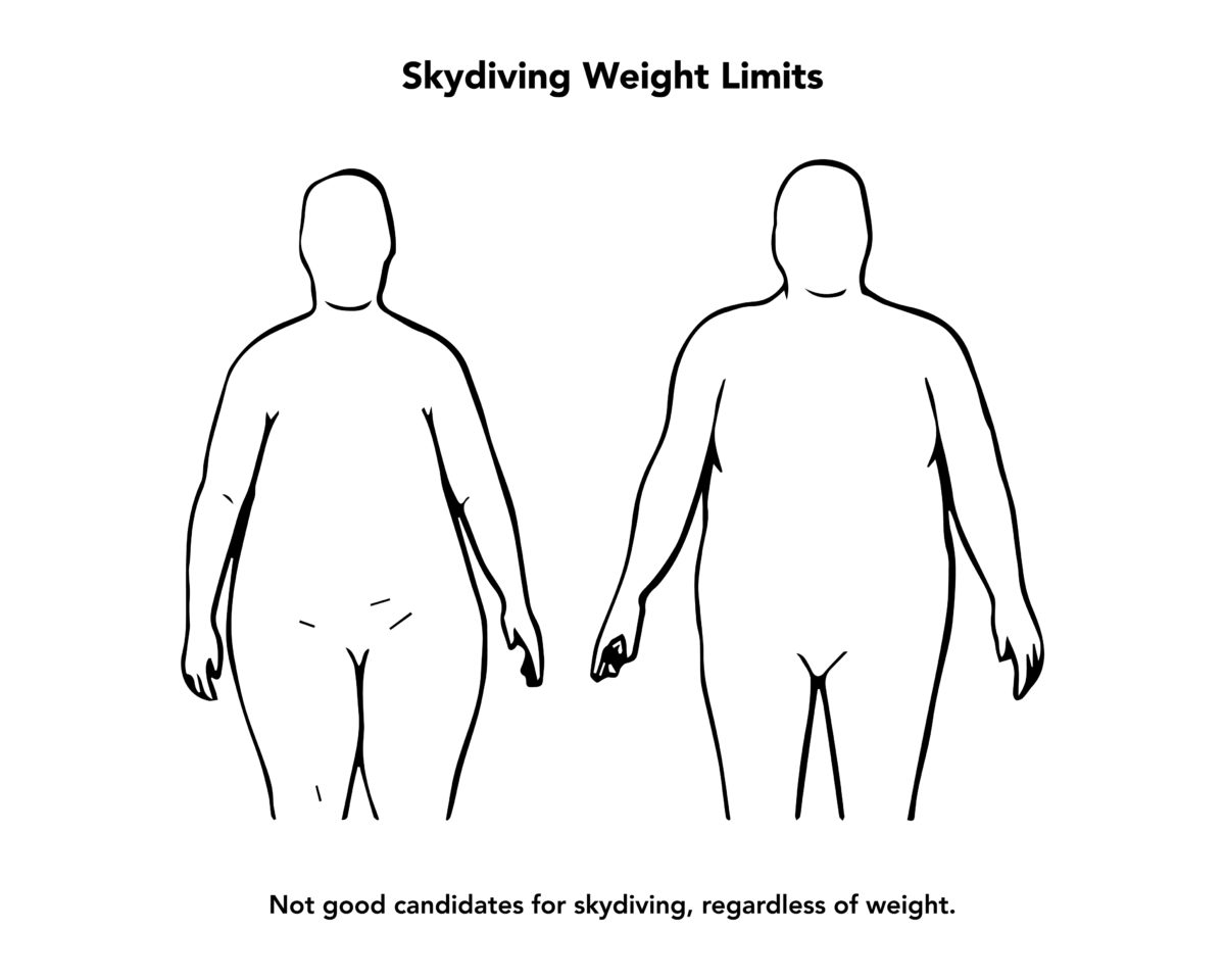 skydiving weight limits