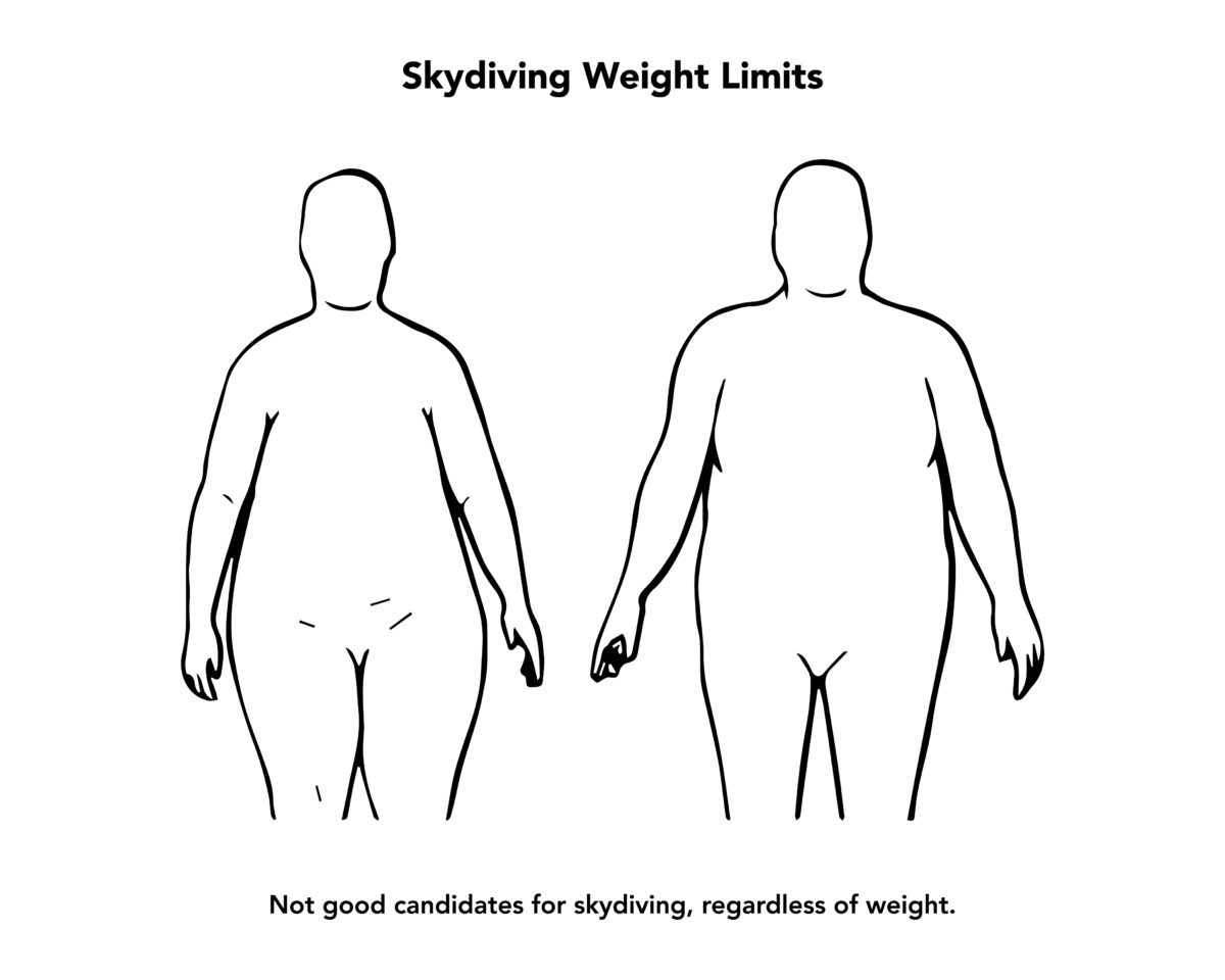 What is the Skydiving Weight Limit? Skydive Monroe