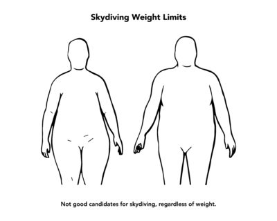 weight for skydiving